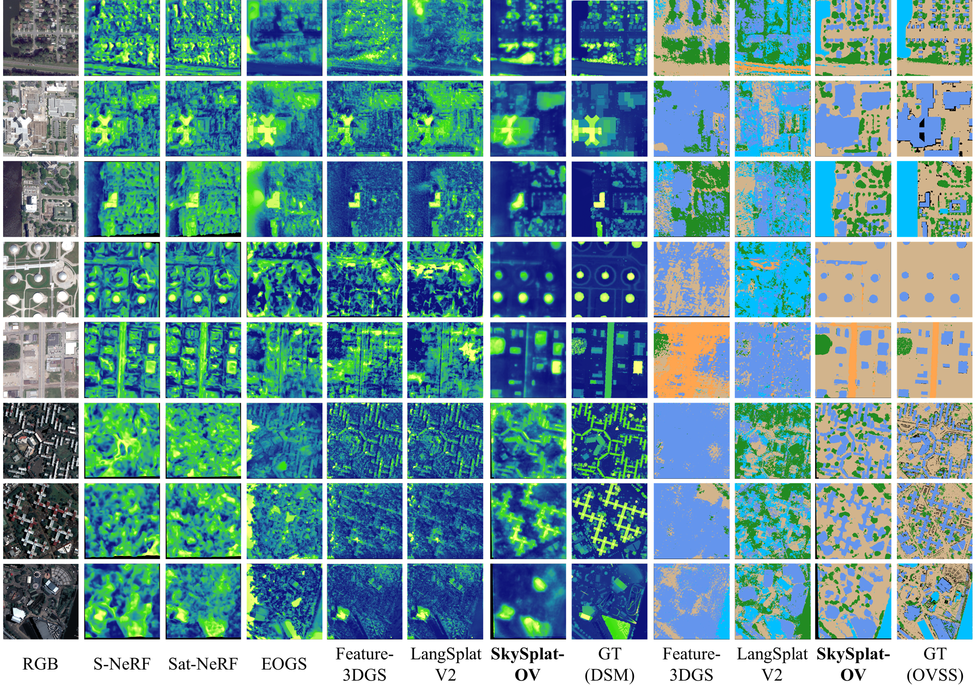 Experimental Results